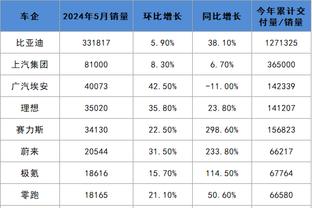 江南真人体育